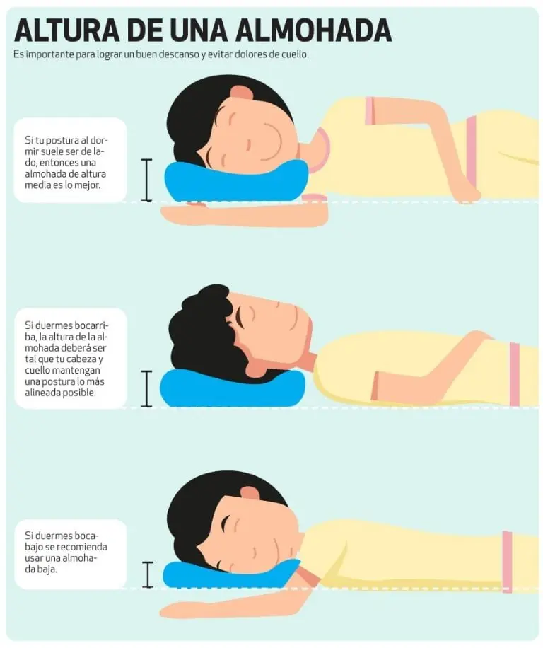 Una altura adecuada de la almohada es crucial para evitar el dolor de cuello. Imagen: gob.mx_profeco.
