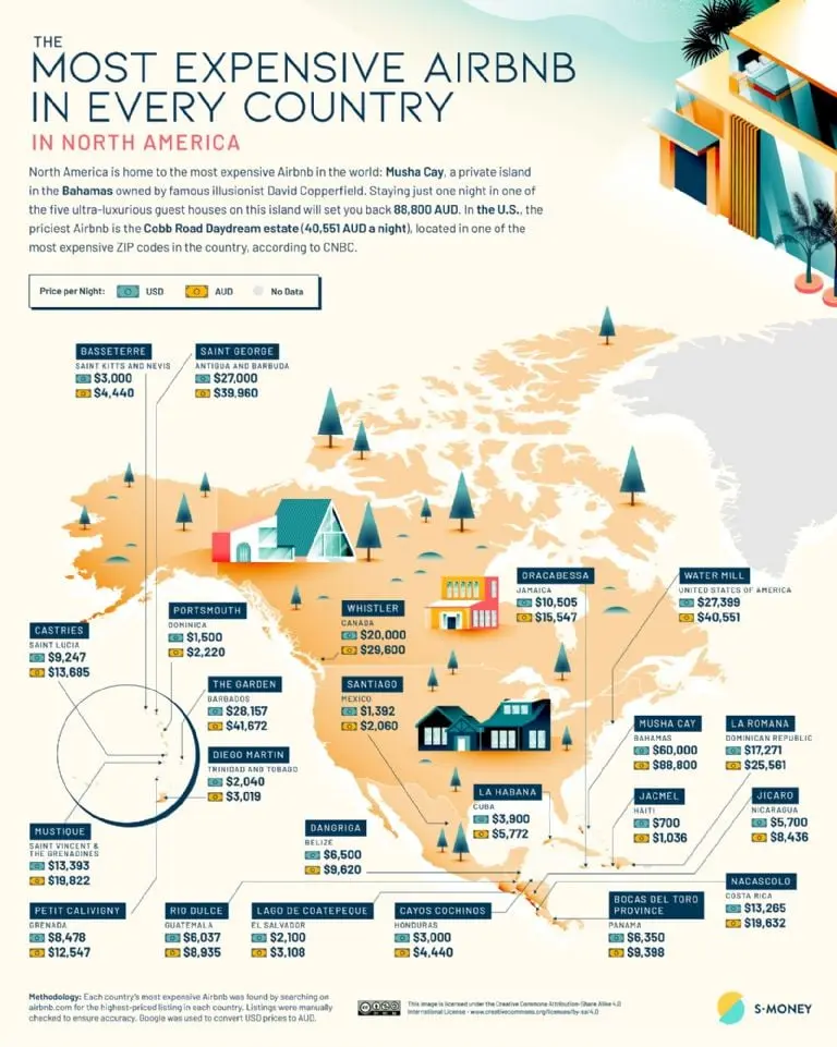 Airbnb más caros del mundo - Cortesía