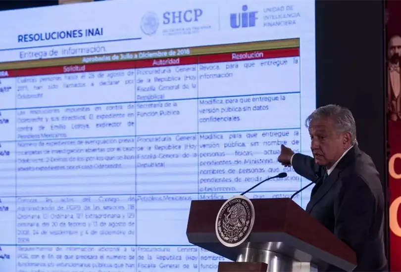 AMLO reprochó que el INAI cuesta demasiado al presupuesto público. AMLO reprochó que el INAI cuesta demasiado al presupuesto público.
