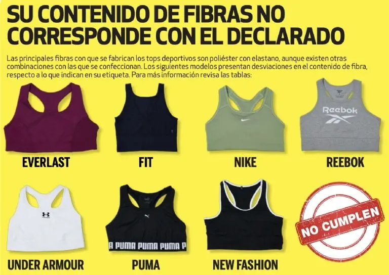 Créditos: Revista del Consumidor