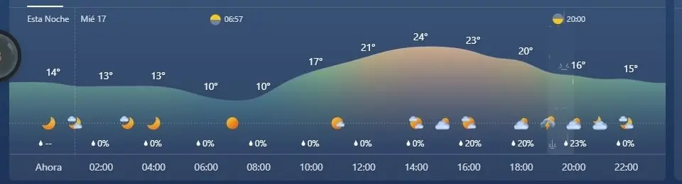 16 de mayo de 2023, Puebla