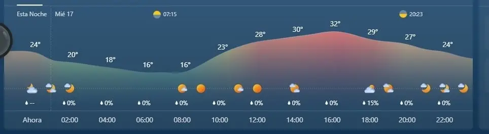 16 de mayo de 2023, Guadalajara