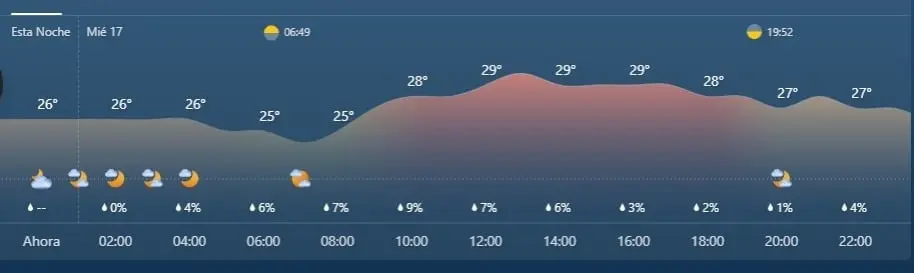 16 de mayo de 2023, Veracruz