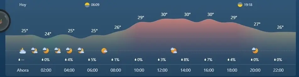 16 de mayo de 2023, Cancún