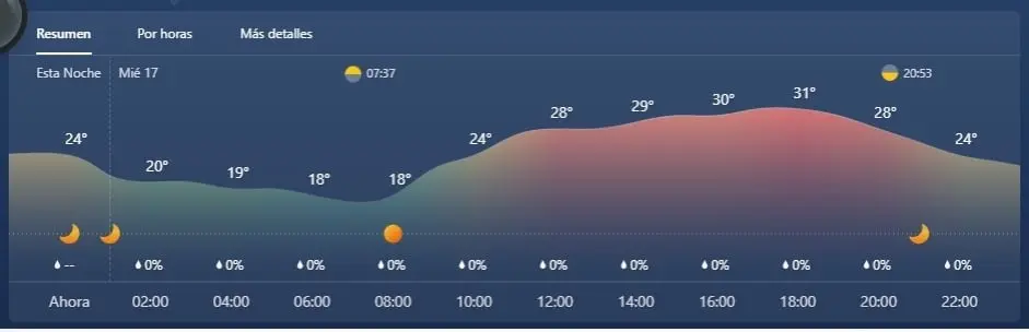16 de mayo de 2023, Los Cabos