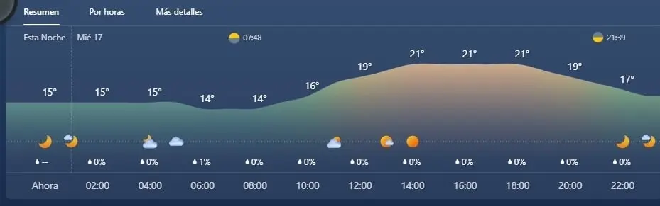 16 de mayo de 2023, Tijuana