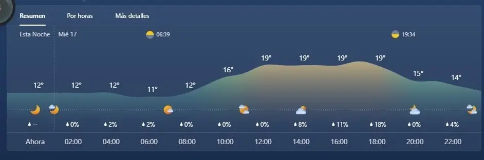 16 de mayo de 2023, San Cristobal de las Casas