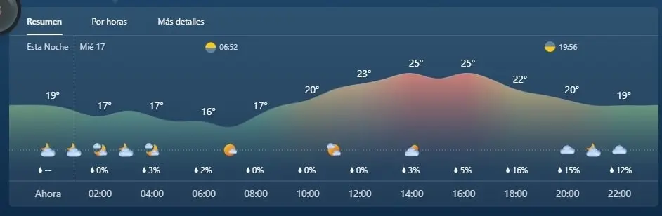 16 de mayo de 2023, Xalapa