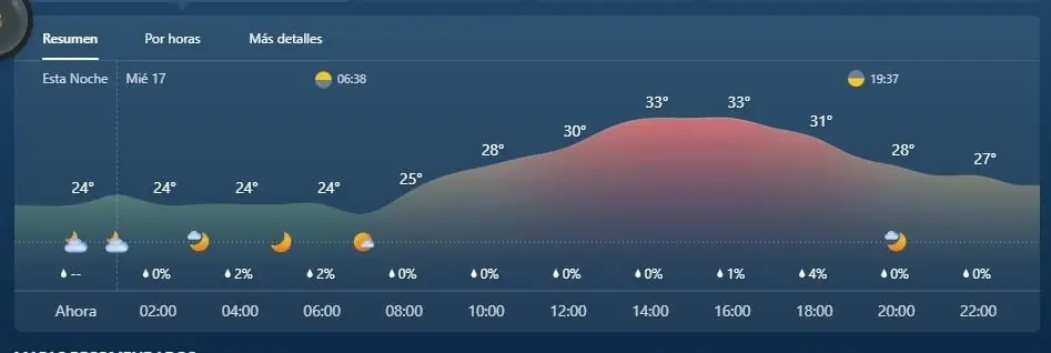 16 de mayo de 2023, Villahermosa