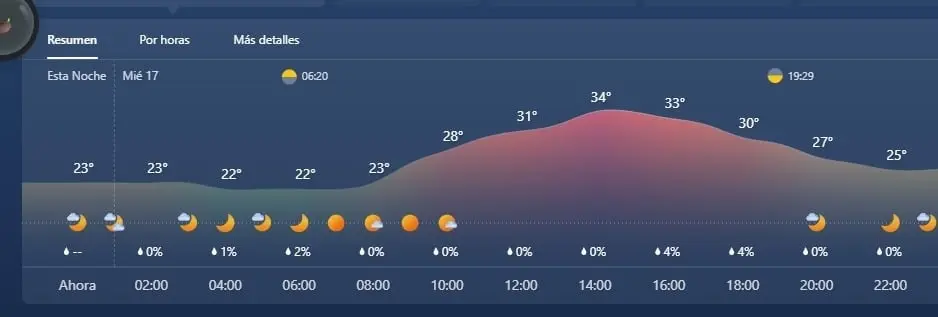 16 de mayo de 2023, Mérida