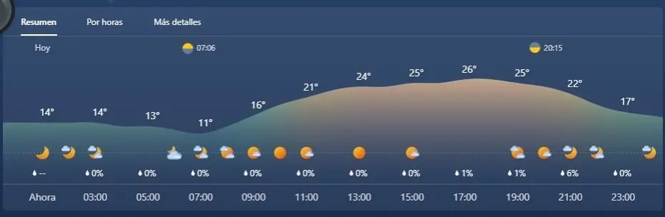 16 de mayo de 2023, Guanajuato