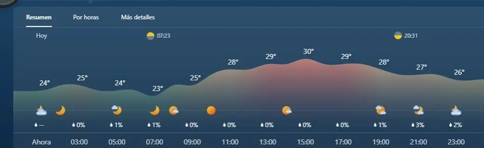 16 de mayo de 2023, Puerto Vallarta