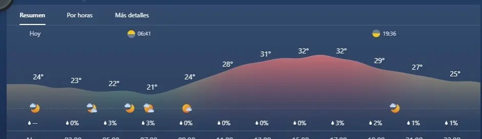 16 de mayo de 2023, Tuxtla Gutiérrez