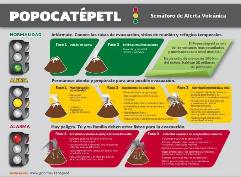 Actualmente el nivel de alerta aún no contempla evacuaciones de las comunidades cercanas. Twitter: @PC_Estatal