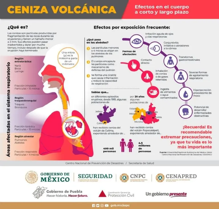 Créditos: Gobierno de México