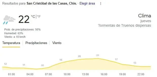 San Cristóbal de las Casas. 