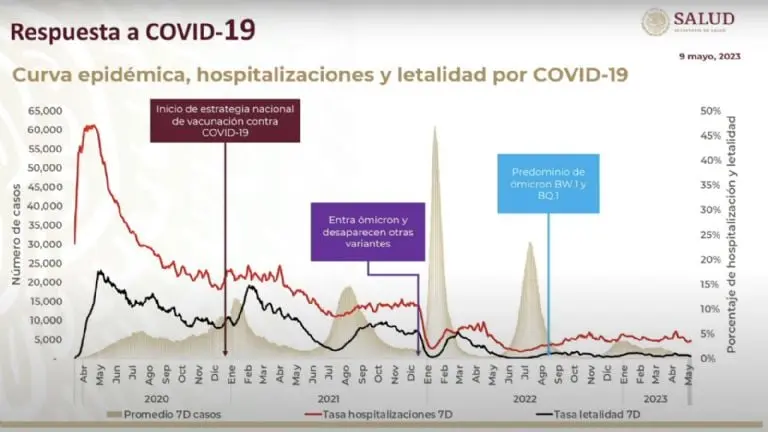 Créditos: Gobierno de México