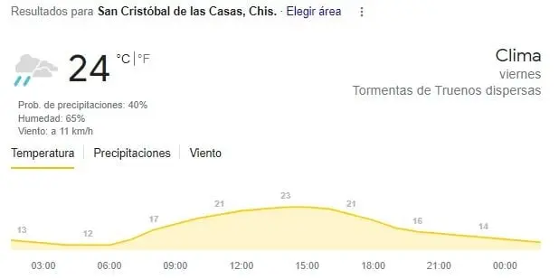 San Crist&oacute;bal de las Casas. 