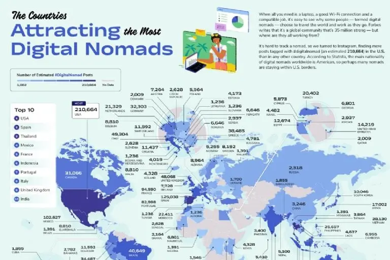 Nómadas digitales - Cortesía