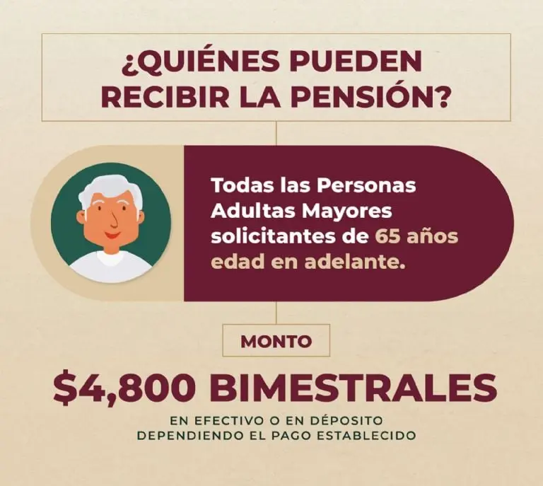Pensión Bienestar Adultos Mayores: ¿Cuándo es el pago de julio? Foto: Gobierno de México
