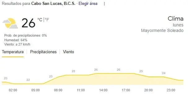 Los Cabos,  máxima 26. 