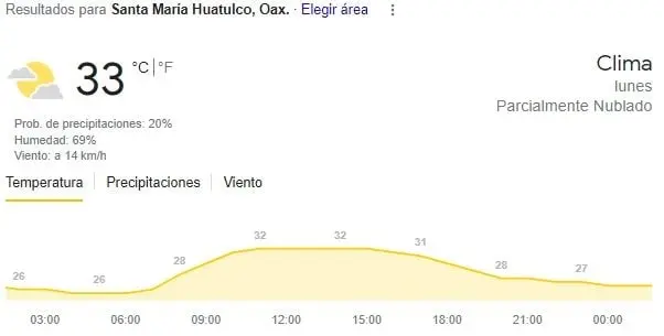 Huatulco, máxima 33. 