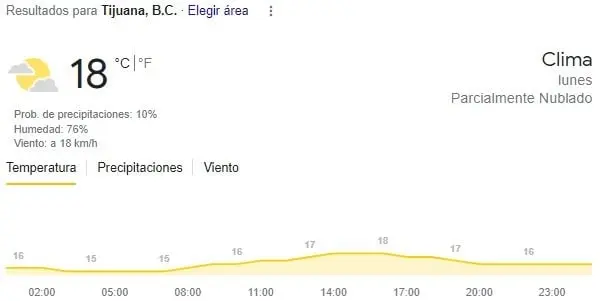 Tijuana, máxima 18. 