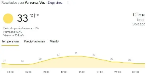 Veracruz, máxima 33. 