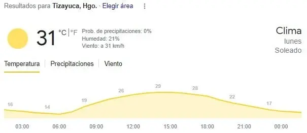 Tizayuca, máxima 31. 