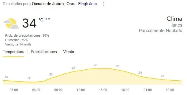 Oaxaca, máxima 34. 