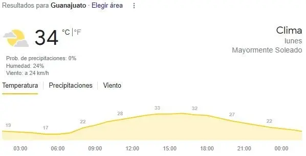 Guanajuato, máxima 34. 
