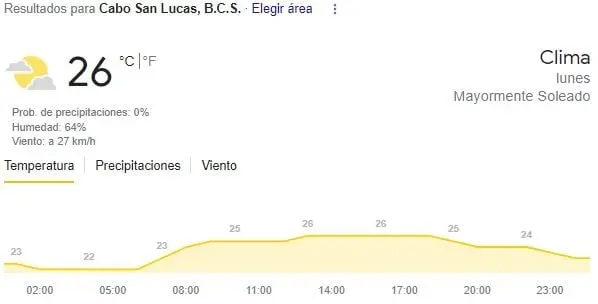 Cabo San Lucas, máxima 26. 