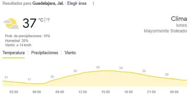 Guadalajara, máxima 37. 