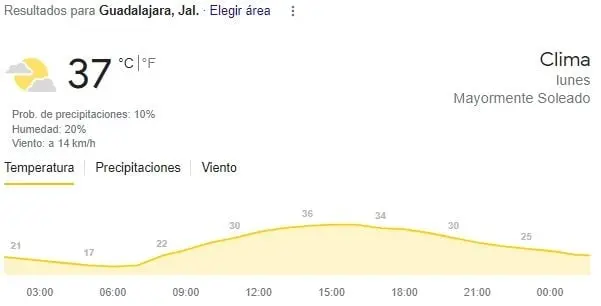 Guadalajara, máxima 37. 