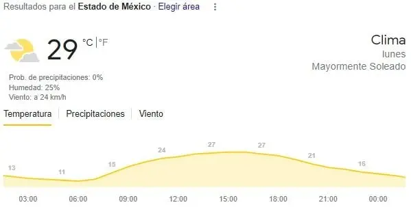 Estado de México, máxima 29. 
