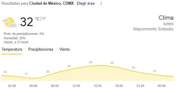 Ciudad de México, máxima 32. 