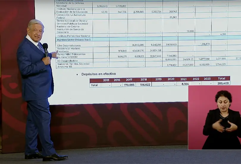 AMLO revela contratos millonarios de la empresa de Xóchitl Gálvez con el gobierno pasado. AMLO revela contratos millonarios de la empresa de Xóchitl Gálvez con el gobierno pasado.