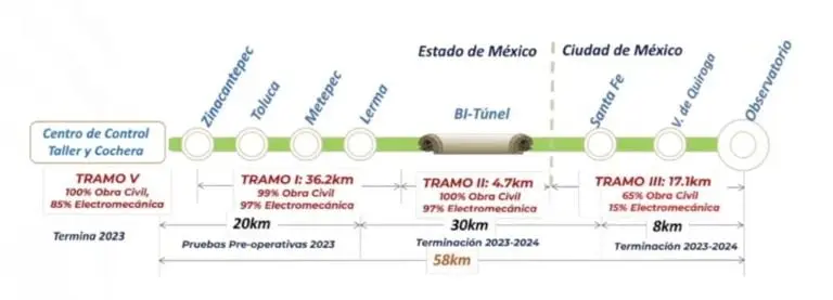 Estaciones del Tren Interurbano México-Toluca. Foto: Gobierno de México