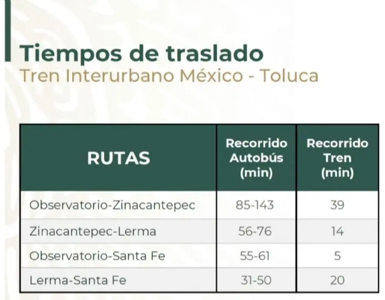 Tiempos de traslado entre estaciones del Tren México-Toluca. Foto: Gobierno