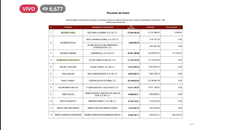 Esto recibían los comunicadores en el gobierno de Peña Nieto. Foto: captura de pantalla.