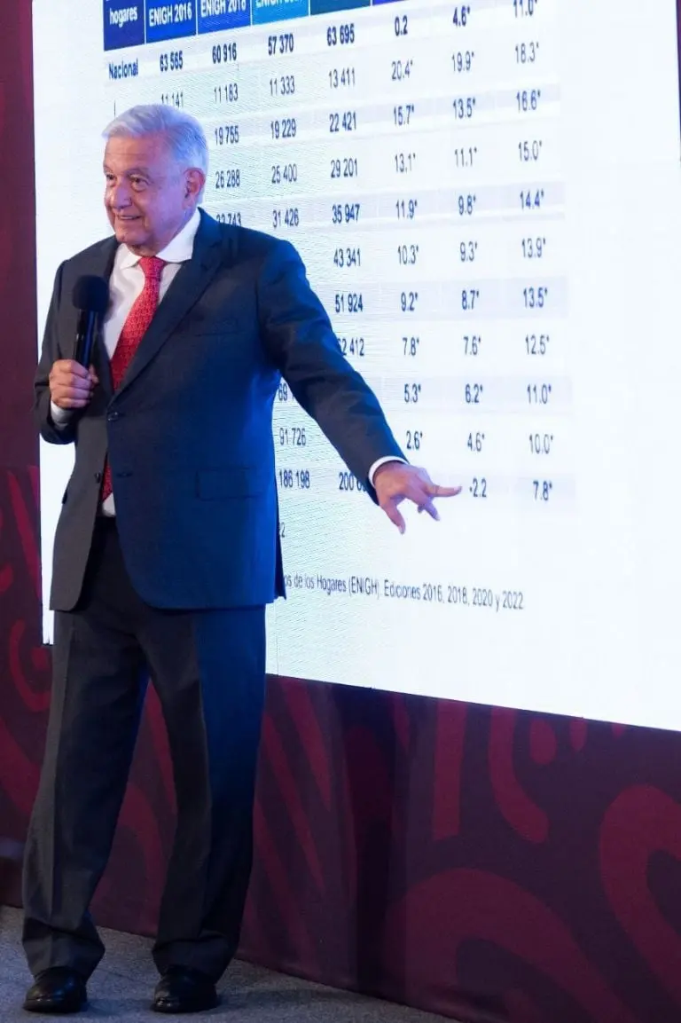 INEGI: AMLO celebra reducción de la pobreza en México. Foto: Gobierno