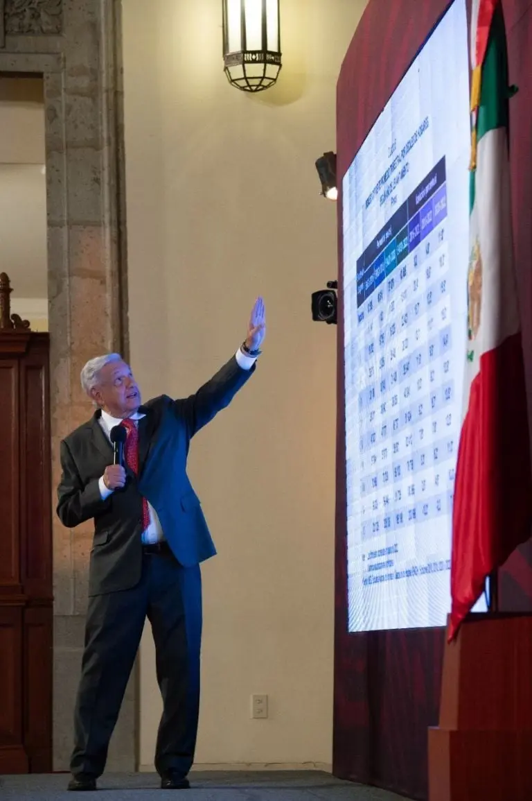 INEGI: AMLO celebra reducción de la pobreza en México. Foto: Gobierno