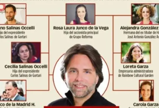 Quienes son los mexicanos involucrados en la secta NXIVM. Quienes son los mexicanos involucrados en la secta NXIVM.