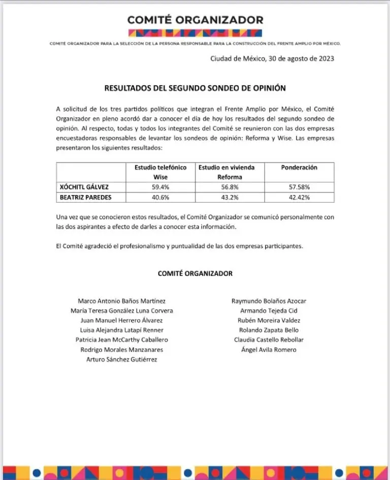 Elecciones 2024: Xóchitl Gálvez gana encuesta y será la candidata del Frente Amplio por México. Foto: Twitter