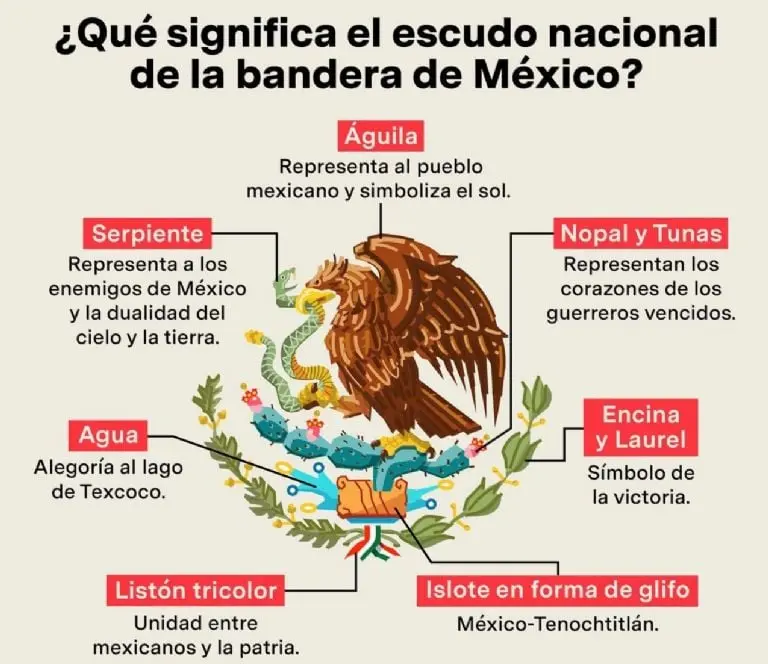 Multa por modificar la Bandera de México, Himno y Escudo Nacional. Foto: Especial