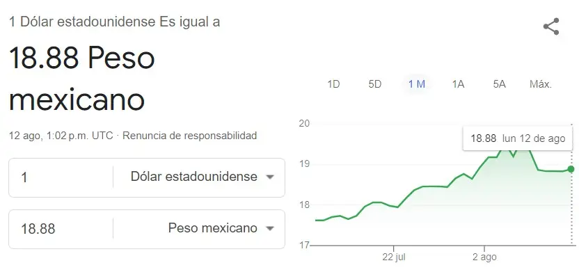 La moneda mexicana ha logrado estabilizarse. Google.