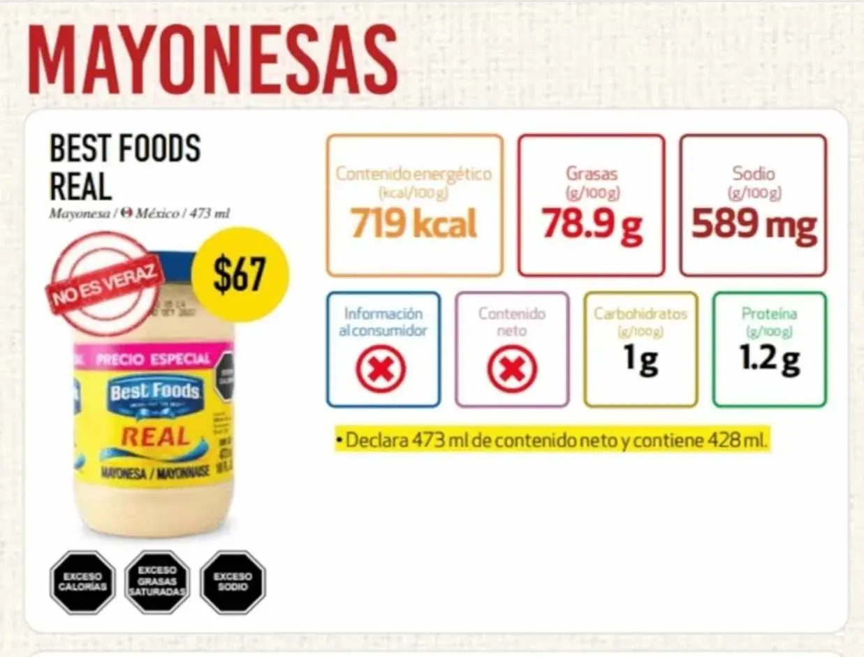 Best Foods Real Profeco