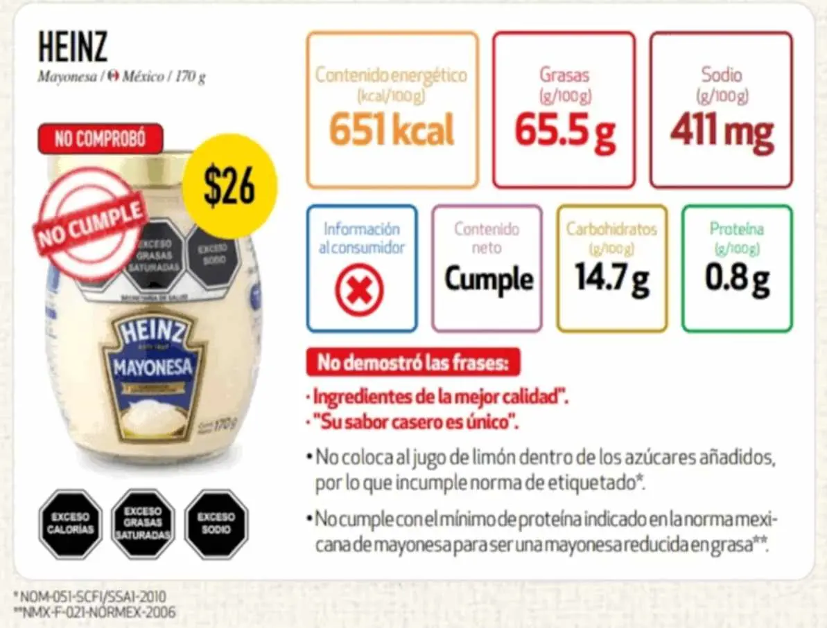 Heinz de 170g Especial / Profeco