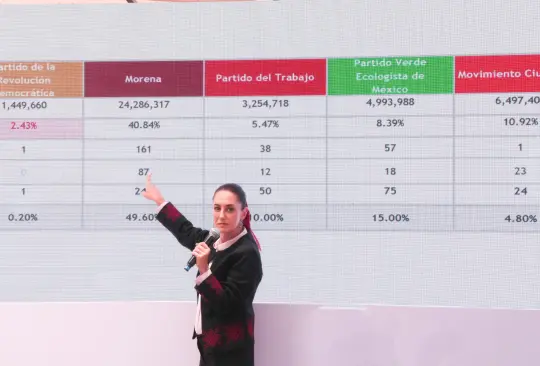 Sheinbuam defiende y explica la sobrerrepresentación.