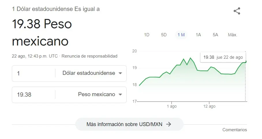Precio dólar hoy jueves 22 de agosto. Google.